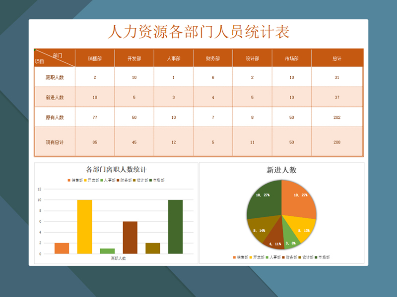 680个带公式的Excel模板（工资绩效社保考勤可视图表，全自动生成）